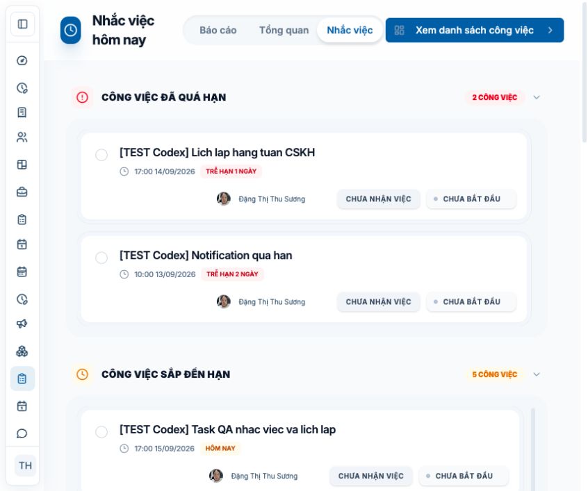 Nhắc việc phân loại task con daily monthly